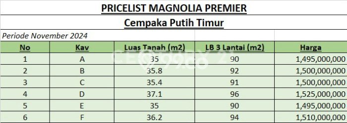 Dijual Cepat Rumah Bagus Siap Huni LB 96m2 di Cempaka Putih, Jakarta Pusat Dijual Cepat Rumah Bagus Siap Huni LB 96m2 di Cempaka Putih, Jakarta Pusat
