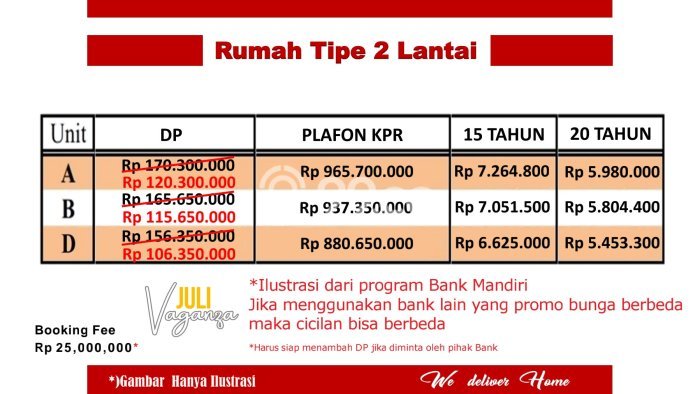 Dijual Rumah 3 Kamar Lokasi Strategis Nyaman dan Strategis di Sukolilo Dijual Rumah 3 Kamar Lokasi Strategis Nyaman dan Strategis di Sukolilo
