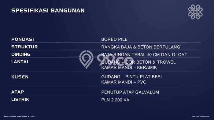 Unit Gudang Paling Strategis di Cerme Gresik dengan LB 110m2 Unit Gudang Paling Strategis di Cerme Gresik dengan LB 110m2