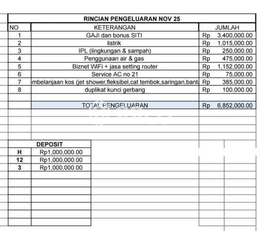 Unit Kost Dijual di Petojo dengan 37 Kamar Kawasan Ramai Unit Kost Dijual di Petojo dengan 37 Kamar Kawasan Ramai