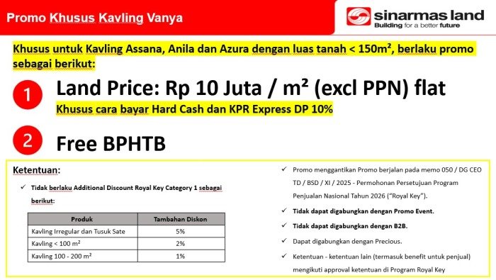Tanah Investasi Dijual di Tangerang Punya Luas 90m2 Tanah Investasi Dijual di Tangerang Punya Luas 90m2