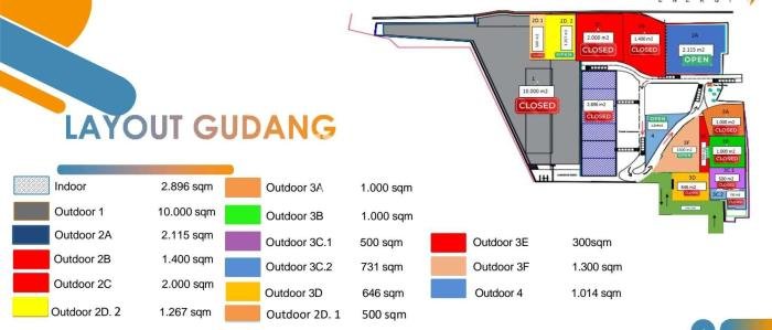 Disewakan Gudang di Tambun Selatan Bekasi LT 2000m2, LB 2000m2 Disewakan Gudang di Tambun Selatan Bekasi LT 2000m2, LB 2000m2