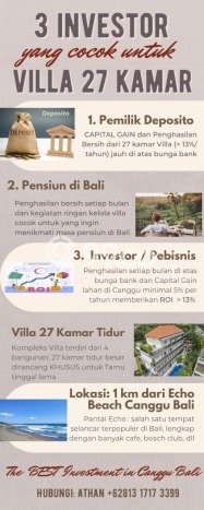 Komersial Bagus Dijual di Canggu Badung Strategis Cocok untuk Kembangkan Bisnis Komersial Bagus Dijual di Canggu Badung Strategis Cocok untuk Kembangkan Bisnis