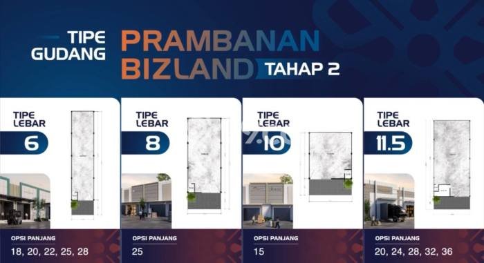 LOKASI PREMIUM! Gudang Kawasan Cerme, Luas 216m2m², Pusat Bisnis LOKASI PREMIUM! Gudang Kawasan Cerme, Luas 216m2m², Pusat Bisnis