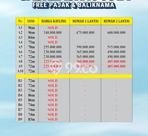 AREA PROSPEKTIF! Tanah Kawasan Colomadu, Luas 72m², Akses Fasilitas Umum AREA PROSPEKTIF! Tanah Kawasan Colomadu, Luas 72m², Akses Fasilitas Umum
