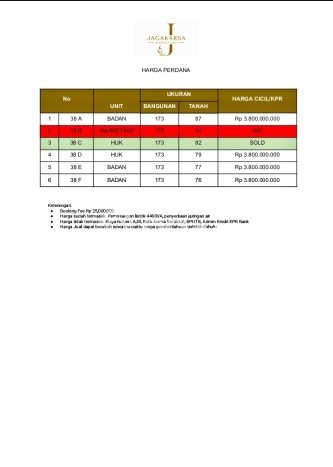 Ruko Dijual Lokasi Emas di Jagakarsa Luas 173m2 Ruko Dijual Lokasi Emas di Jagakarsa Luas 173m2