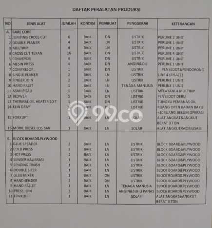 Lokasi Strategis! Dijual Pabrik Bisnis di Gringsing, Batang Kondisi Bagus Lokasi Strategis! Dijual Pabrik Bisnis di Gringsing, Batang Kondisi Bagus