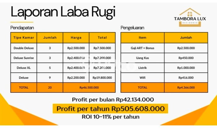 Peluang Investasi! Kost Dijual di Tambora, Jakarta Barat, 20 KT, 20 KM, Luas 310m2 Peluang Investasi! Kost Dijual di Tambora, Jakarta Barat, 20 KT, 20 KM, Luas 310m2