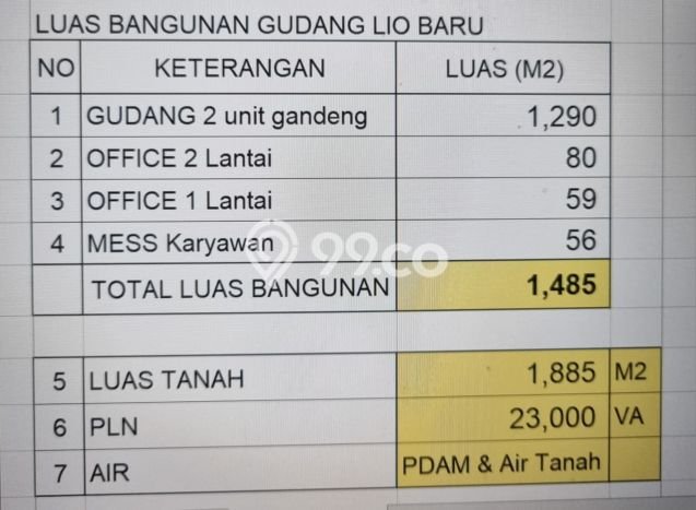 Unit Gudang Disewakan di Batu Ceper di Area Ramai & Strategis Unit Gudang Disewakan di Batu Ceper di Area Ramai & Strategis