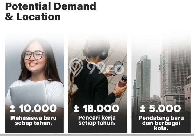 Dijual Kost 40 Kamar di Jakarta Pusat untuk Aset Anda Dijual Kost 40 Kamar di Jakarta Pusat untuk Aset Anda