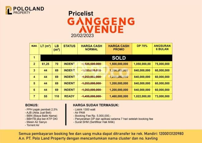 Ruko Dijual di Kawasan Tanjung Priok, Jakarta Utara Harga Kompetitif Ruko Dijual di Kawasan Tanjung Priok, Jakarta Utara Harga Kompetitif