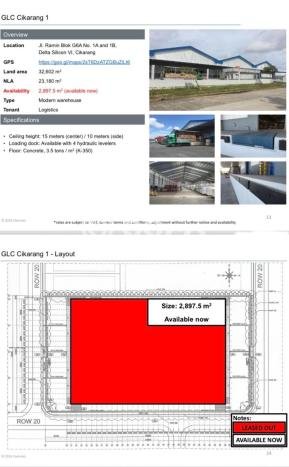 Gudang Komersial Disewakan di Cikarang Selatan Bekasi Luas 2898m2 Gudang Komersial Disewakan di Cikarang Selatan Bekasi Luas 2898m2