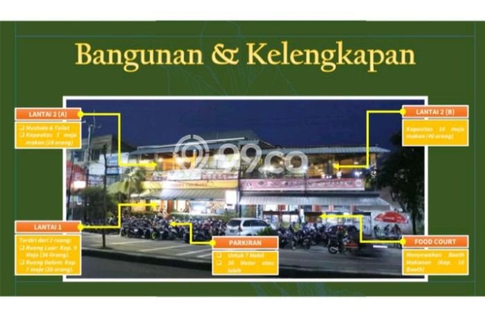 Komersial Favorit Dijual di Ciputat Tangerang Selatan Kawasan Pusat Bisnis Komersial Favorit Dijual di Ciputat Tangerang Selatan Kawasan Pusat Bisnis