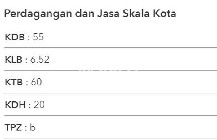 Tanah Kavling Dijual di Tb Simatupang, Jakarta Selatan dengan Luas Tanah 463m2 Tanah Kavling Dijual di Tb Simatupang, Jakarta Selatan dengan Luas Tanah 463m2