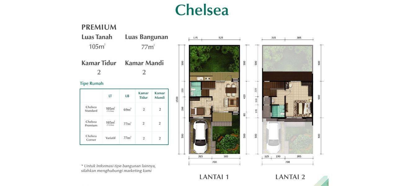 Chelsea dan Cherry - Tipe Chelsea 2
