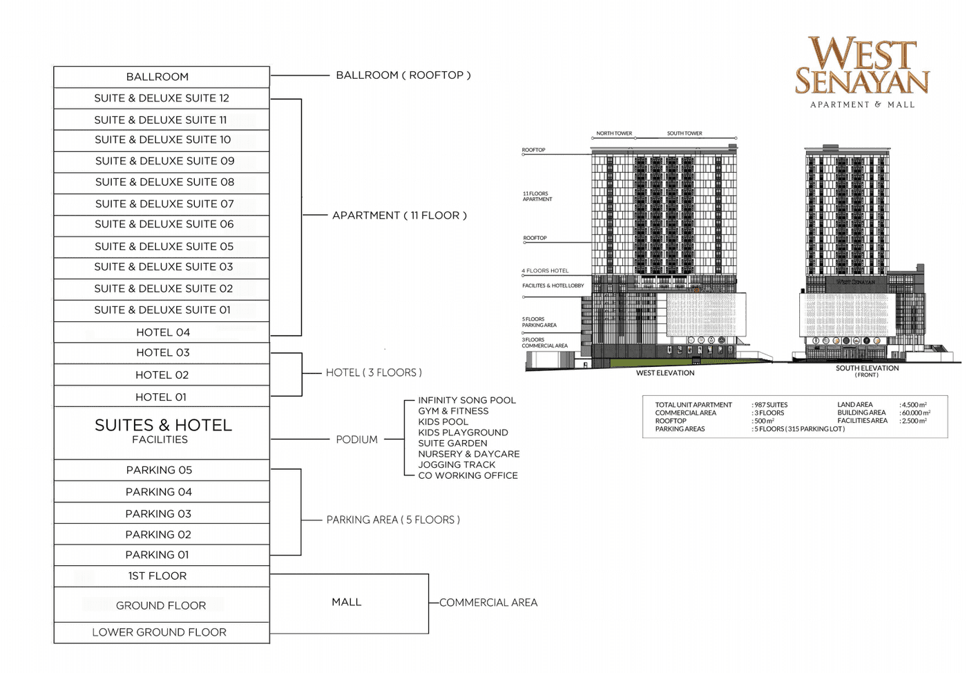 gedung Stucktur