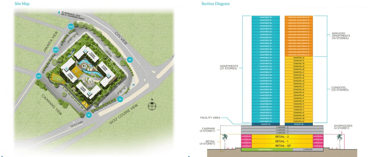 Siteplan chadstone cikarang