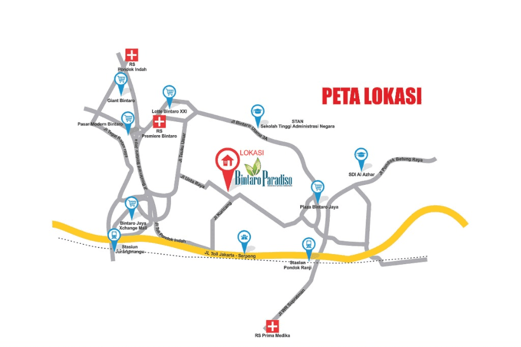 Location