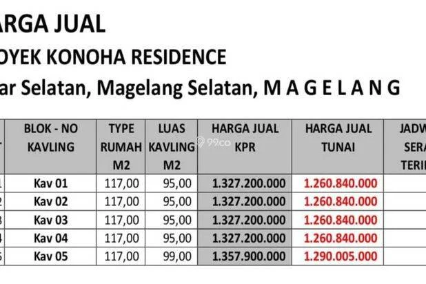 RUMAH MURAH 2 LANTAI DEKAT AKMIL MAGELANG RUMAH MURAH 2 LANTAI DEKAT AKMIL MAGELANG