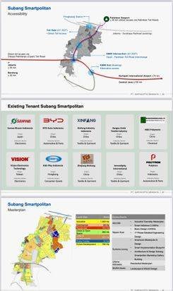 Kawasan Industri Subang Smartpolitan Area Pabrik Mobil Listrik BYD Jawa Barat Kawasan Industri Subang Smartpolitan Area Pabrik Mobil Listrik BYD Jawa Barat
