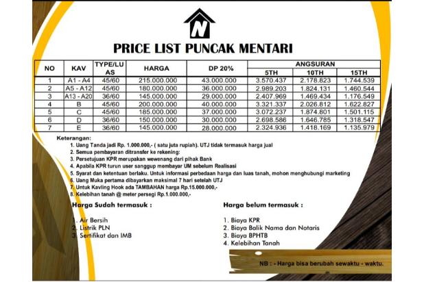 Rumah Murah siap bangun di Puncak Mentari Wagir Malang