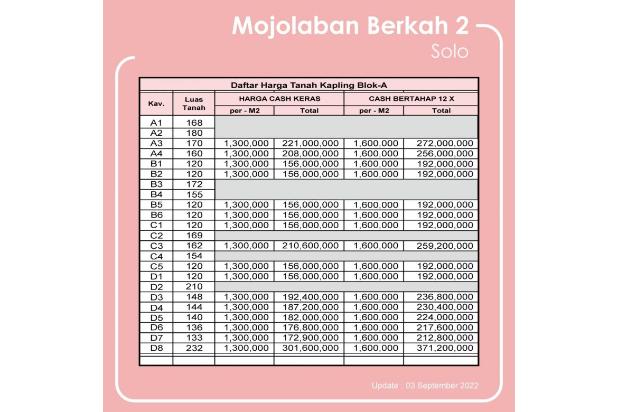 Tanah Solo Di Gadingan