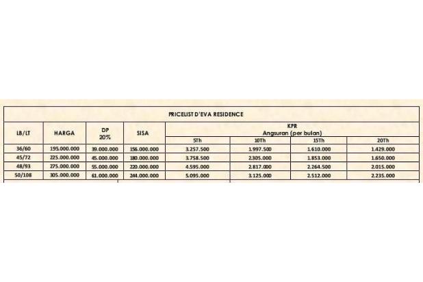 Banting Harga D'EVA RESIDENCE Tlogowaru Malang