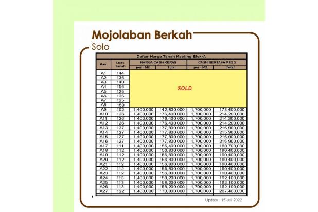 TANAH MURAH SUKOHARJO , SHM