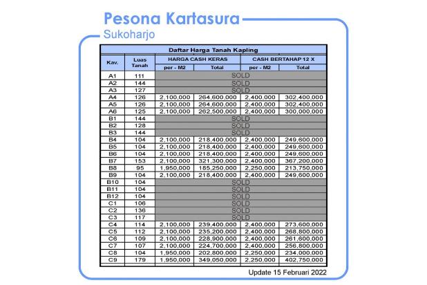 Tanah Solo Kartasura , Investasi Tanah Solo