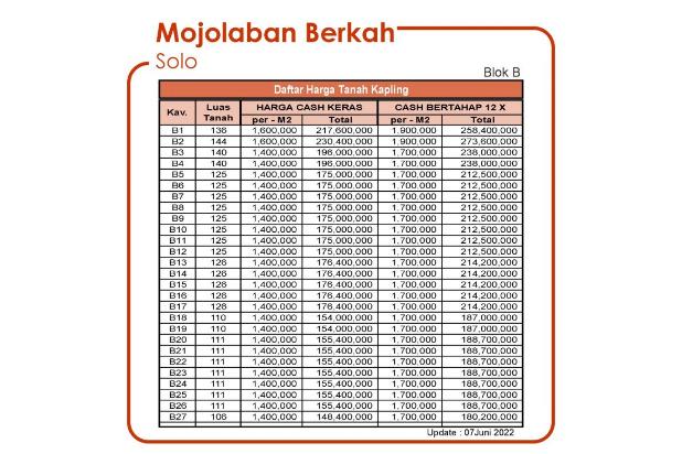 Tanah Solo di Timur Jembatan Mojo: SHM
