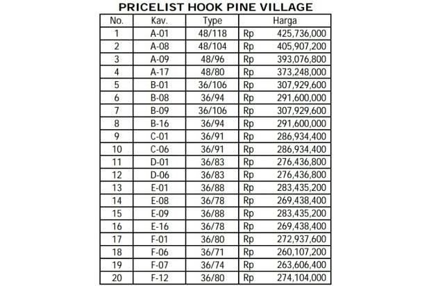 Hunian modern keren termurah di Kab Malang Pine Village Wagir