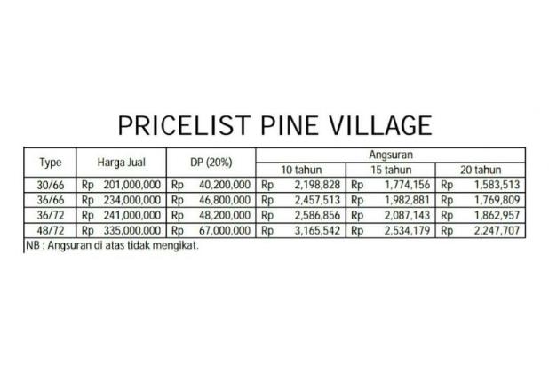 Hunian modern keren termurah di Kab Malang Pine Village Wagir