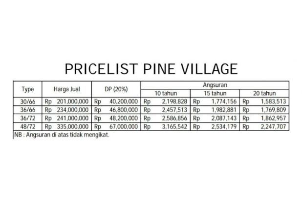 Hunian modern keren termurah di Kab Malang Pine Village Wagir
