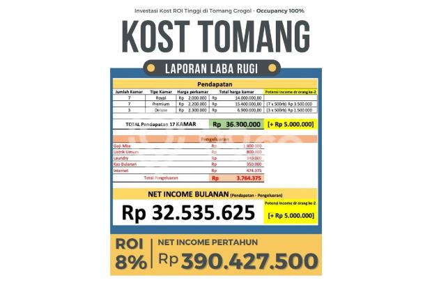 Jarang ada.. Kost AntiI Pandemi di Tomang Grogol dkt Kampus Tr