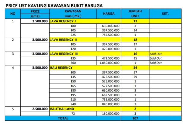 Dijual Kavling Dalam Cluster Bukit Baruga Makassar