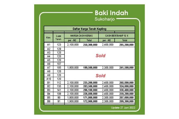 Tanah Murah Sukoharjo , Cicil tanpa Bunga