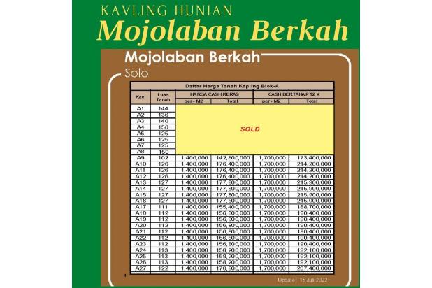 Tanah Solo Murah Kaplingan di Mojolaban , SHM