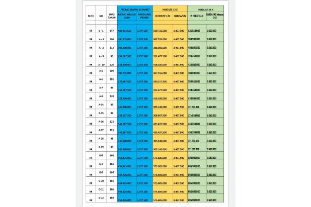 Promo Hunian Cantik Super Murah View Indah di kota Malang