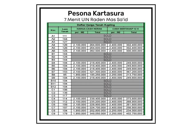 TANAH SUKOHARJO DEKAT TS BEDAH KARIMA