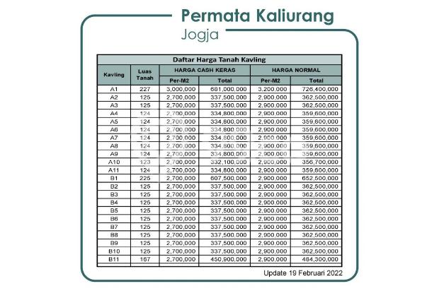 Area Kampus UII Kawasan Maju: Cicil 12X Tanpa Bunga