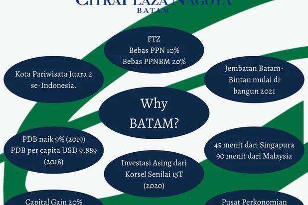 APARTEMENT CITRA PLAZA NAGOYA BATAM. PROMO FULLY FURNISHED.