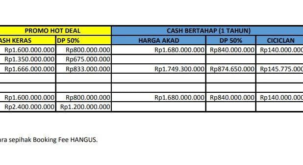 Rumah Gres Di Antapani banyak promo