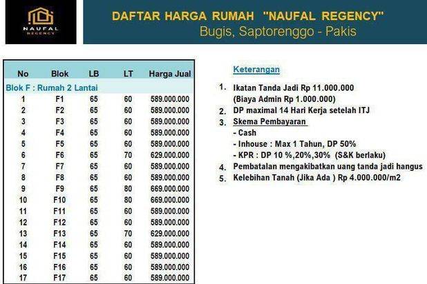 Rumah Mewah Naufal Regency 2 Lantai Dekat Exit Tol Pakis Malang