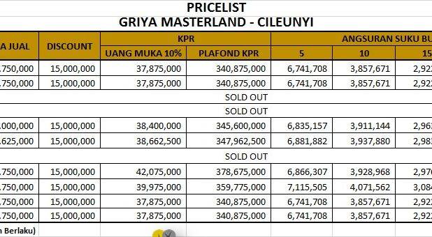 Dijual rumah 300 jutaan di Perumahan Cileunyi Bandung super strategis