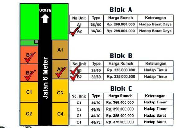 Rumah Termurah Di Sukoharjo Hanya 200jtan Bisa Kredit
