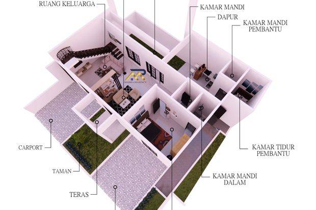 Rumah Dijual di Yogyakarta