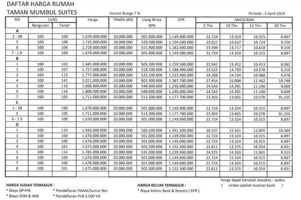 HUNIAN NYAMAN DI KAWASAN ELITE MUMBUL NUSA DUA
