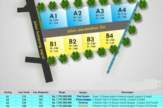 RUMAH MEWAH CANTIK SIAP HUNI DI JALAN KALIURANG 
