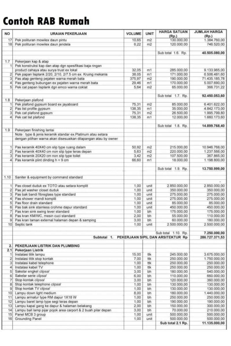 Contoh RAB Rumah Yang Tepat Dan Cara Membuatnya