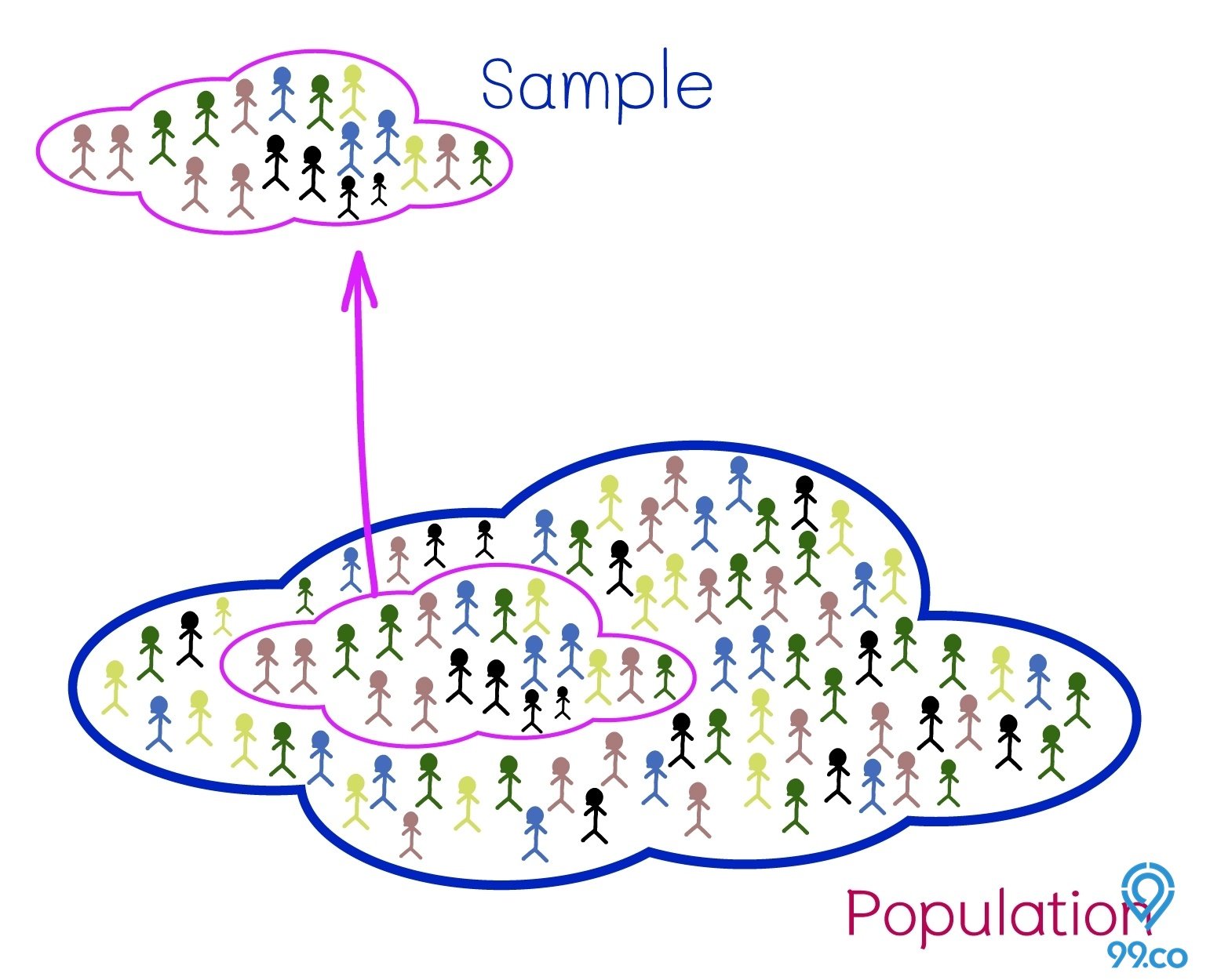 Pengertian Cluster Sampling Lengkap dengan Cara dan Contohnya